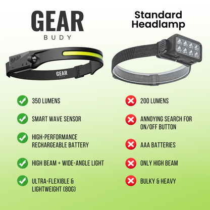 GearBudy 230° LED Headlamp - For your next adventure